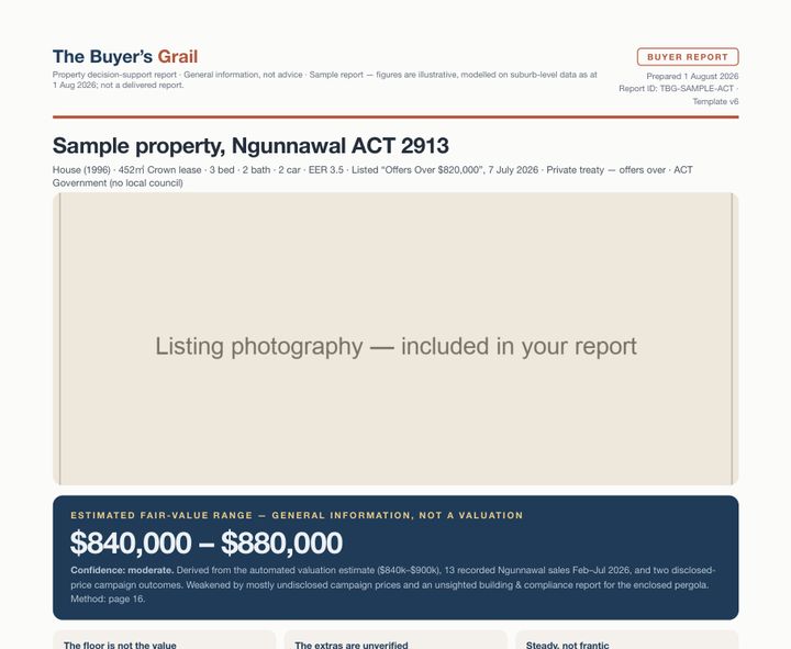 Page one of the Australian Capital Territory sample report